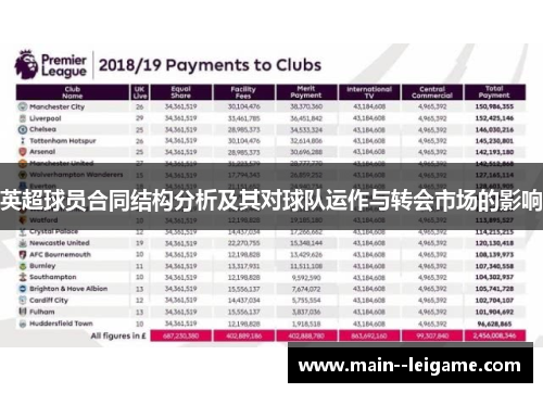 英超球员合同结构分析及其对球队运作与转会市场的影响 英超球员合同结构分析及其对球队运作与转会市场的影响