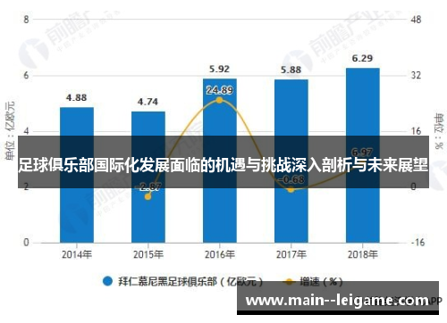 足球俱乐部国际化发展面临的机遇与挑战深入剖析与未来展望 足球俱乐部国际化发展面临的机遇与挑战深入剖析与未来展望