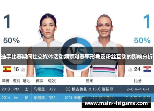选手比赛期间社交媒体活动频繁对赛事形象及粉丝互动的影响分析 选手比赛期间社交媒体活动频繁对赛事形象及粉丝互动的影响分析