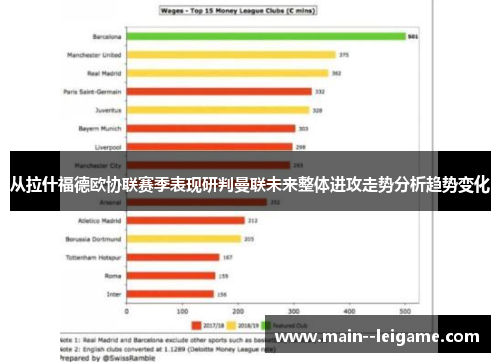 从拉什福德欧协联赛季表现研判曼联未来整体进攻走势分析趋势变化