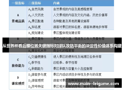 从世界杯看后腰位置关键指标对球队攻防平衡的决定性价值体系构建 从世界杯看后腰位置关键指标对球队攻防平衡的决定性价值体系构建