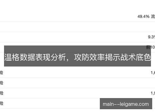 温格数据表现分析,攻防效率揭示战术底色 温格数据表现分析,攻防效率揭示战术底色